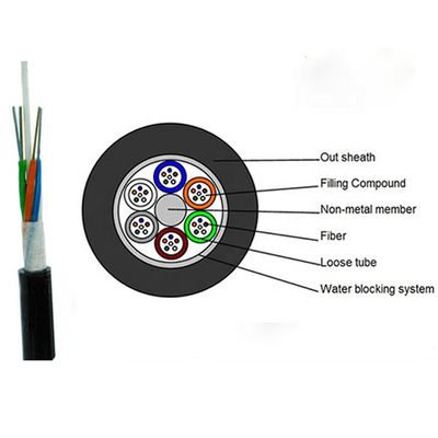 Mua GYFTY FRP ngoài trời dưới lòng đất cáp quang sợi đơn chế độ với 12 24 48 96 lõi G652D/G657A1/G657A2 online manufacture