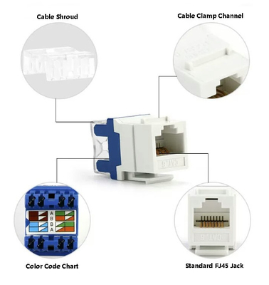 ổ cắm CAT6 RJ45 không được bảo vệ - 23% EMI thấp hơn cho Tự động hóa nhà máy (TIA-568) phù hợp