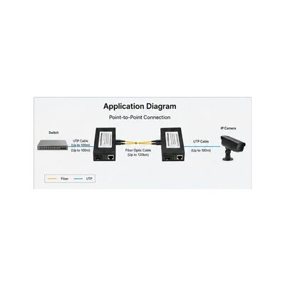 PoE Plus SFP Media Converter with IEEE 802.3at PoE Plus 30W Power Budget and 20km Fiber Distance